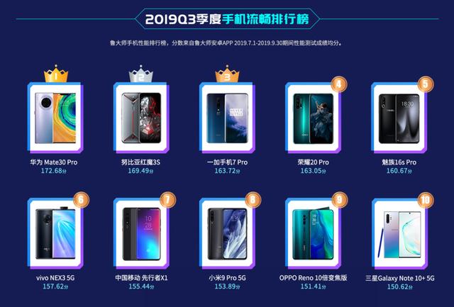 华为mate30鲁大师测评,如何让华为mate30发挥最强性能