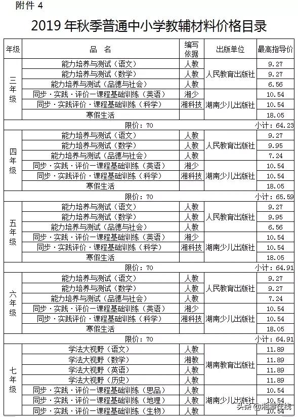 湘潭市春季中小学收费文件,教辅费最新消息