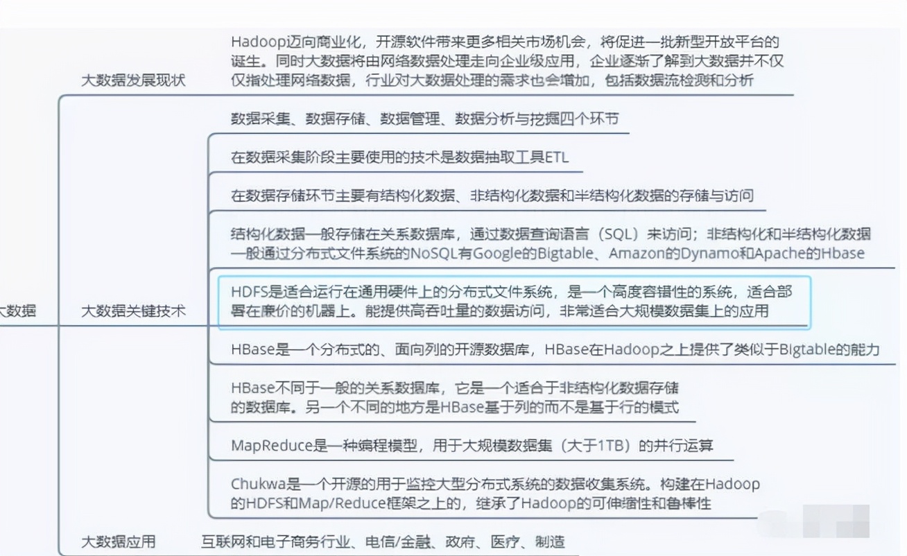 第三章信息系统集成专业技术知识,信息系统集成技术第四章答案