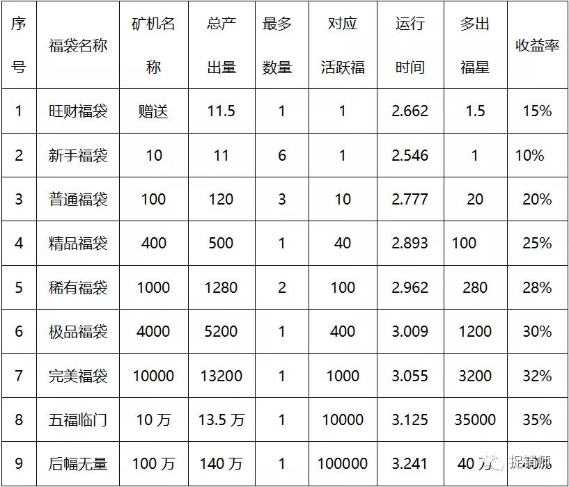 鼓吹趣步?本色世界的“隔离经济”分享能赚钱?