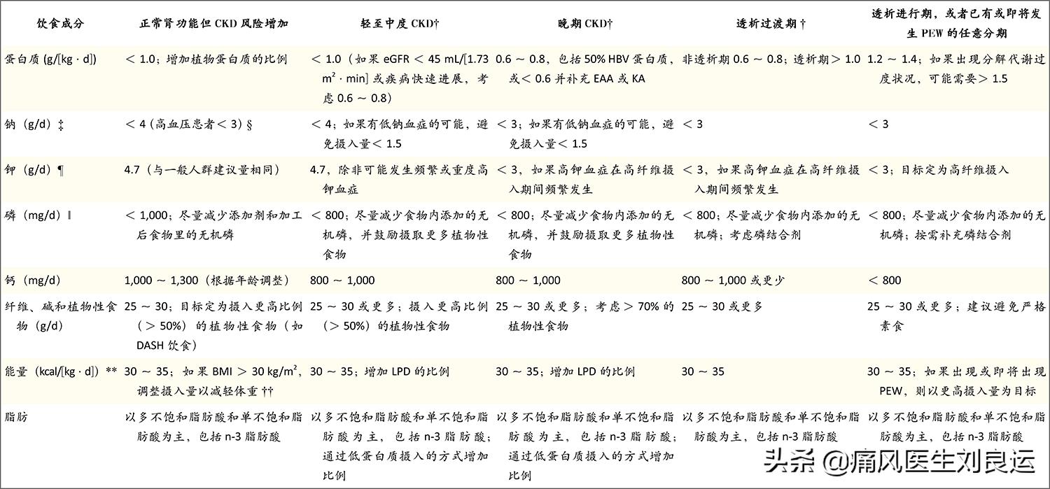 痛风引起的肌酐高怎么治疗,痛风肌酐高需要看肾内科吗