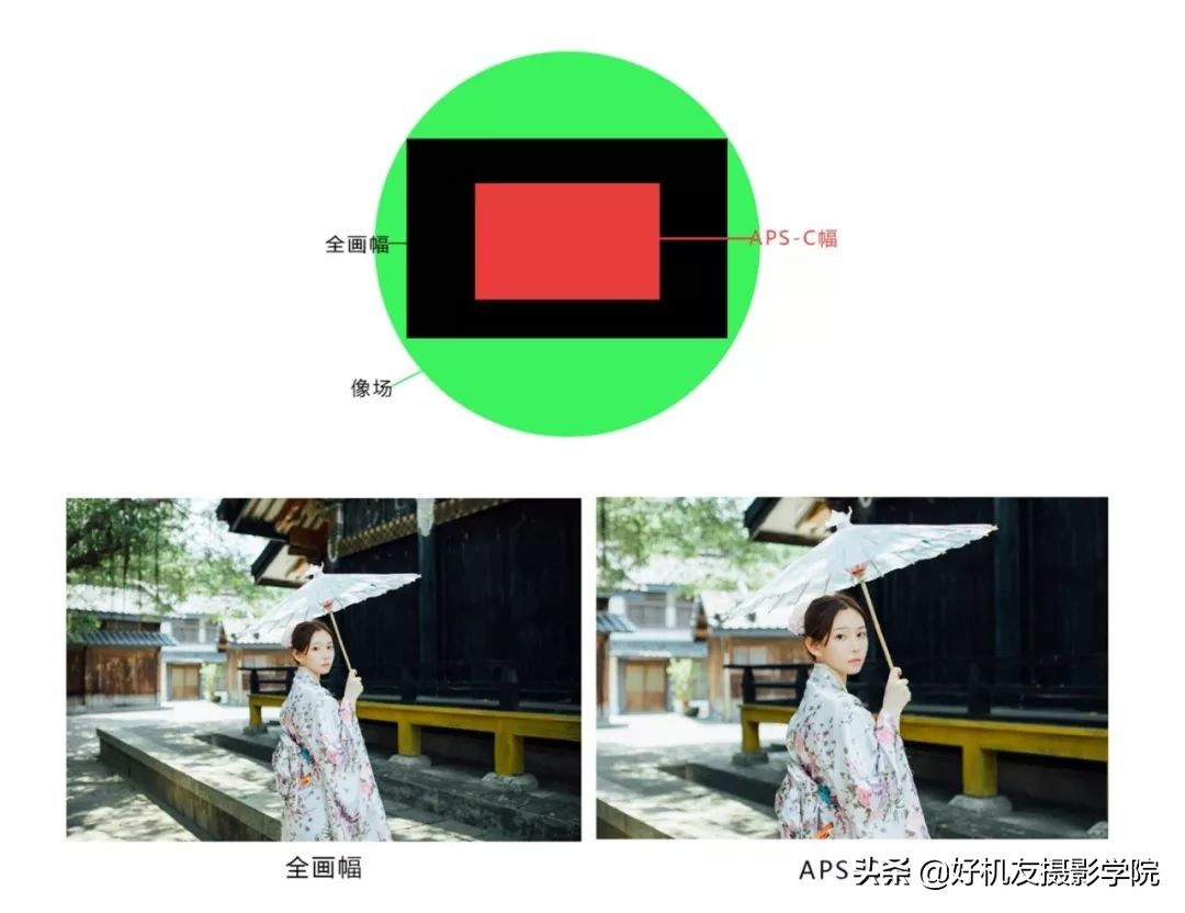 摄影小白要懂得的10个摄影知识,摄影小白的学习