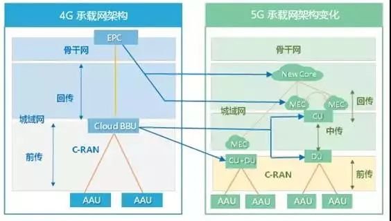 金霏和陈曦相声5g时代,5g时代发朋友圈的句子