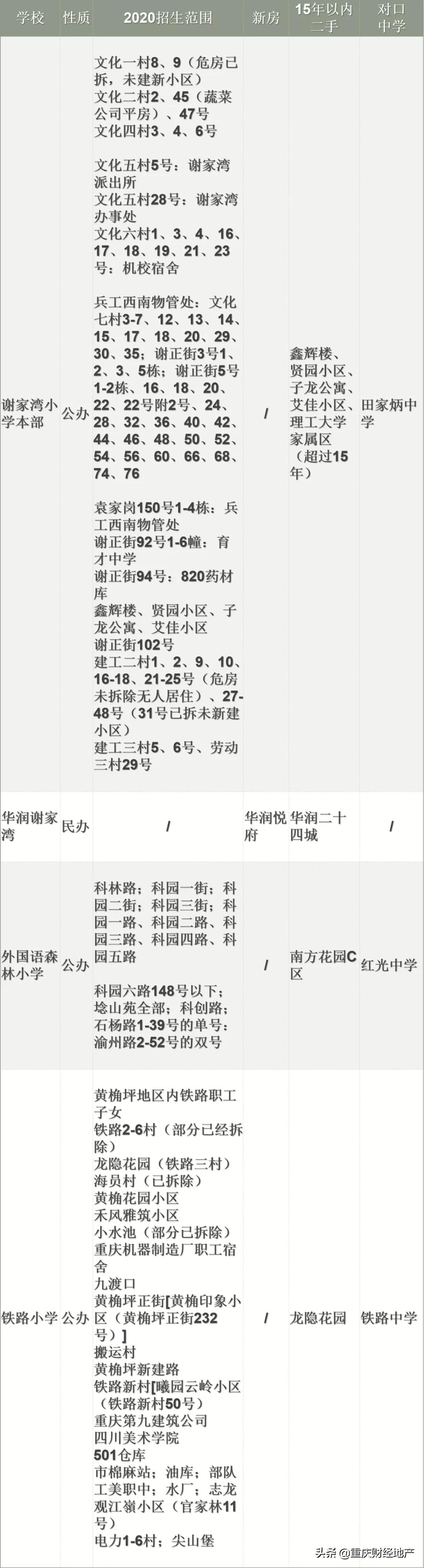 2023年各区学区梯队,各区重点初中排名
