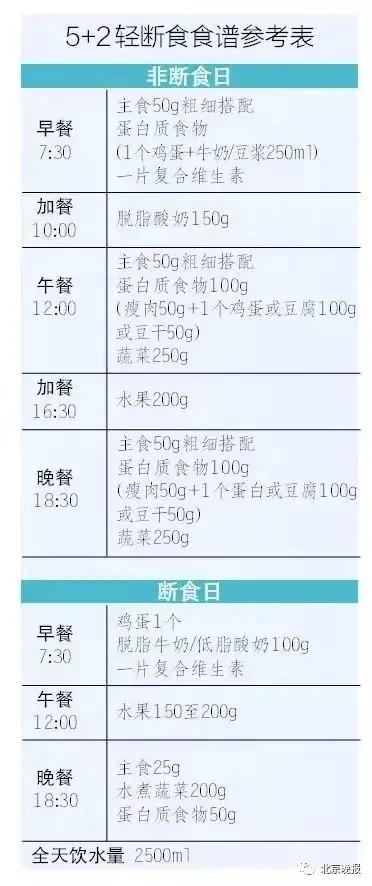 明星减肥食谱十五天瘦20斤,2020明星减肥食谱大揭秘