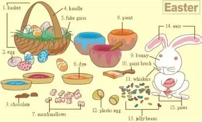 英语听力场景词汇大汇总,高一、高二、高三均适用