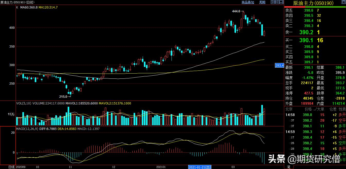 财经谈油价,财经期货资讯分析