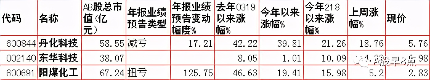 周一股市重大投资内参
