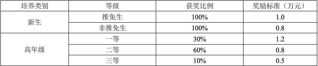 重磅！中南大学发布2022年硕士研究生招生简章