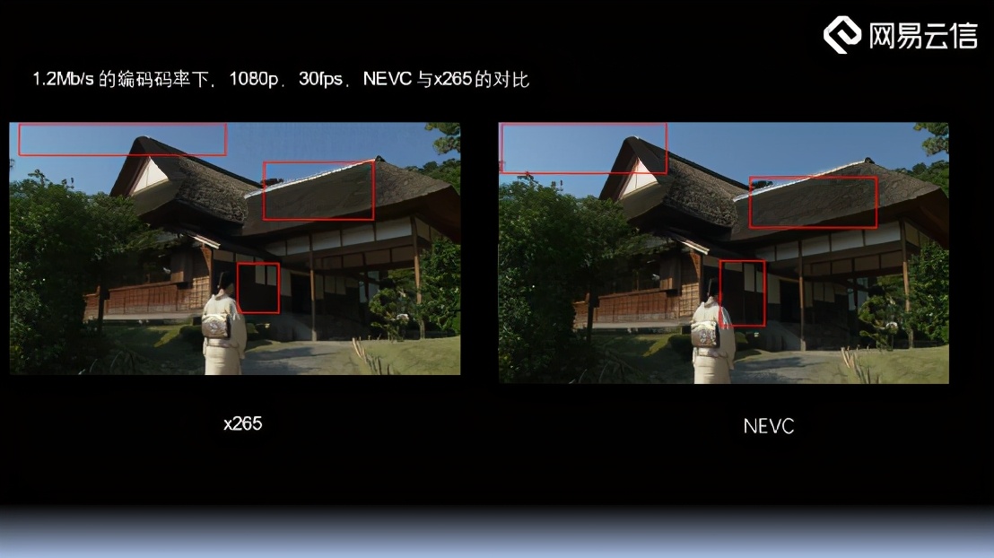 RTC业务中的视频编解码引擎构建