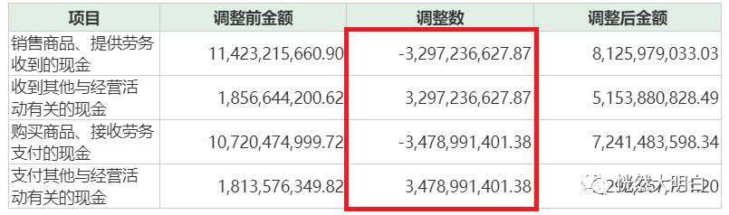 自曝22亿财务造假世纪骗局,最近被查财报造假的上市央企