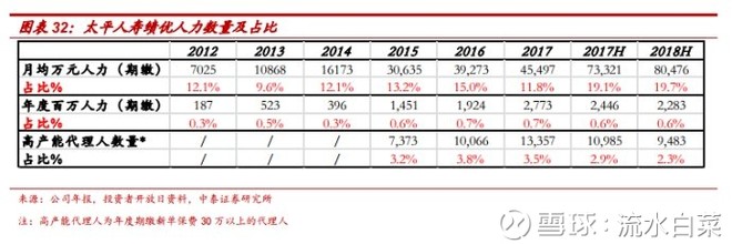 勇猛精进，极度低估的中国太平