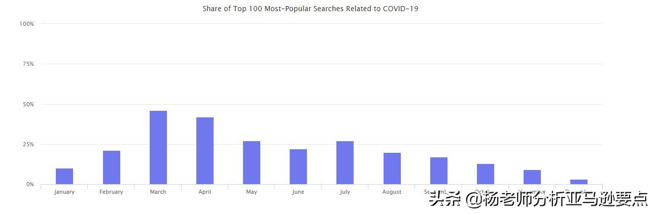 算算账！看看全世界在2020年送了多少钱给亚马逊