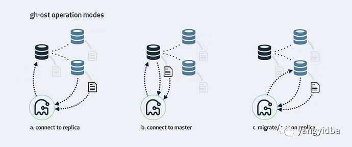 技术分享vlog,技术分享短视频制作