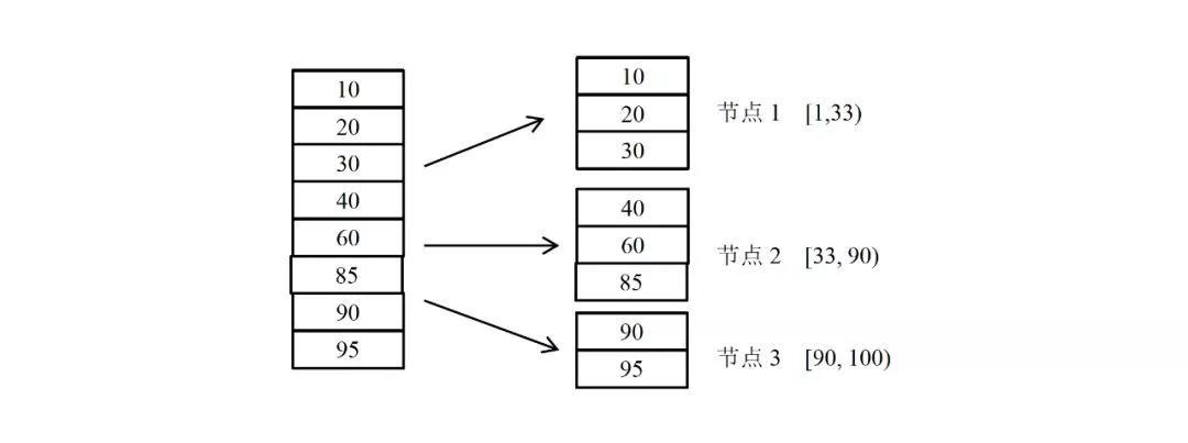 分布式关键技术原理,分布式系统理论大全