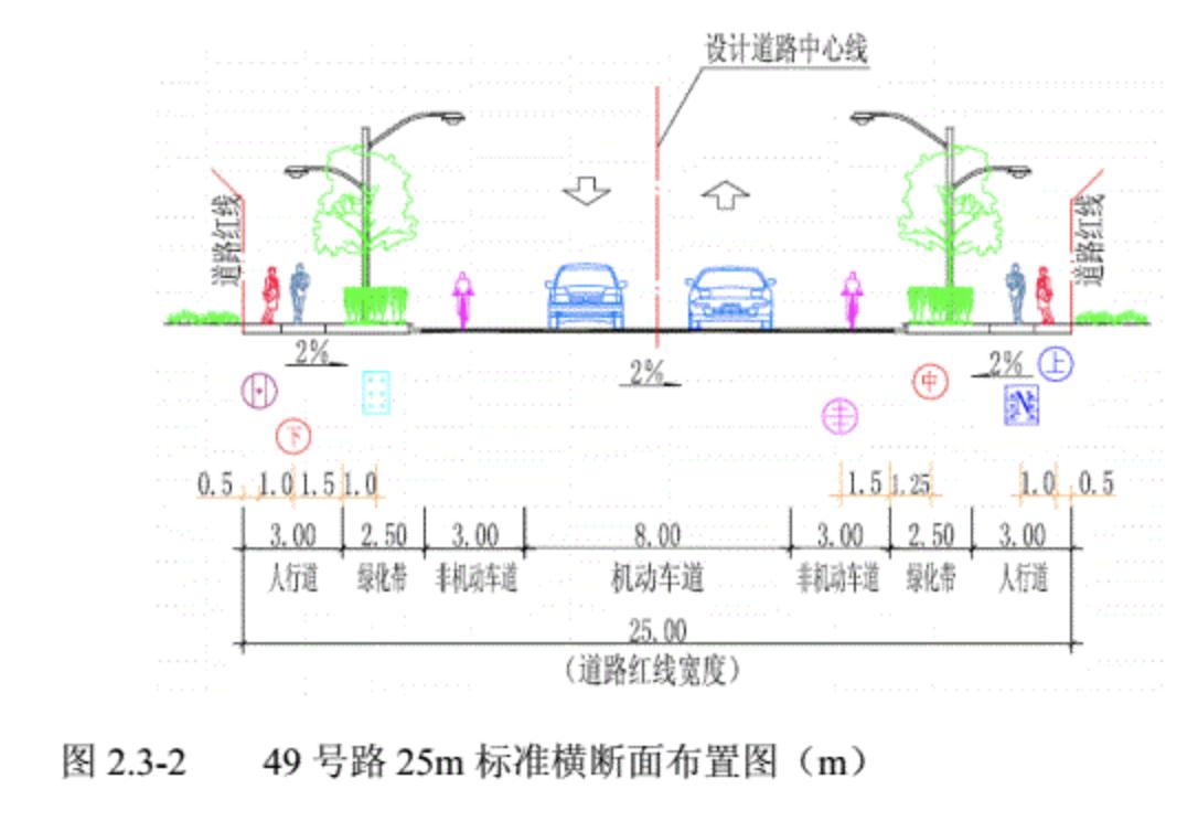 昆明金源大道断头路发展规划,昆明规划金源大道最新