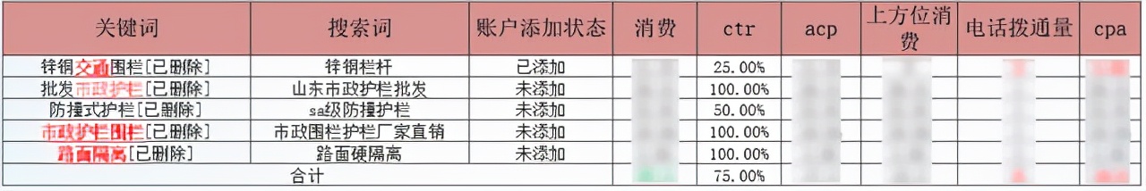 线索成本居高不下?掌握3C模型定位方法小白也能变大咖