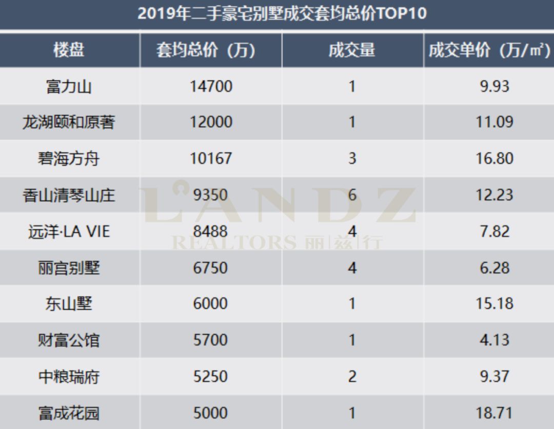北京豪宅小区排名榜一套多少钱,北京豪宅楼盘前十排名多少钱
