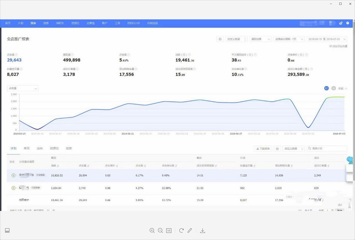 直通车低价引流操作计划,直通车怎么低价引流实操