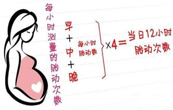 学会这个方法，胎动不会再傻傻数不清楚啦