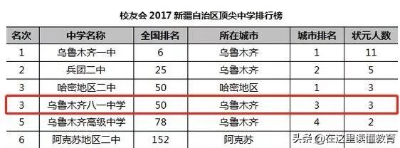 乌鲁木齐最好的初中前十排名,乌鲁木齐初中排名前50的学校