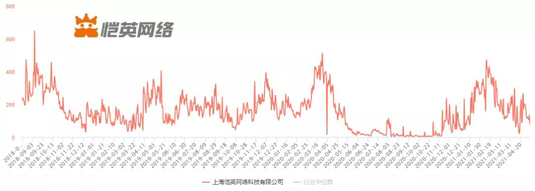 游戏推广公司过亿纯利润,游戏公司的推广费都是什么