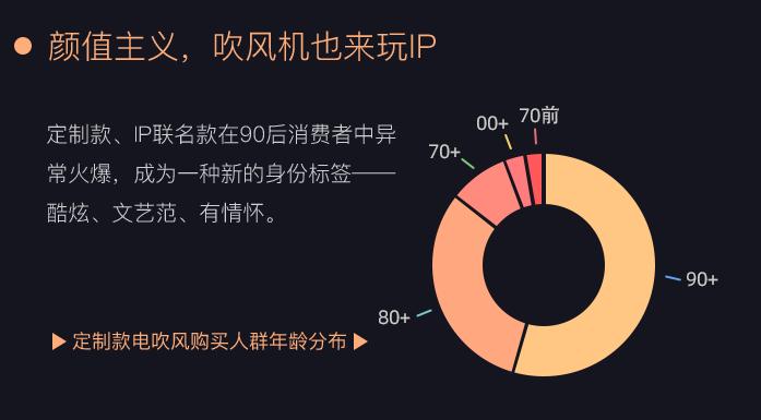 邀李佳琦带货，与梵高联名，吹风机行业爆发“三国演义”