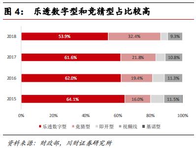 彩票行业报道,中国彩票行业的发展趋势