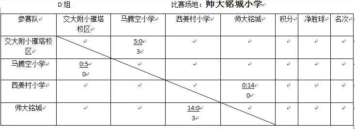 2023年雁塔区中小学生足球比赛,学校足球联赛简讯