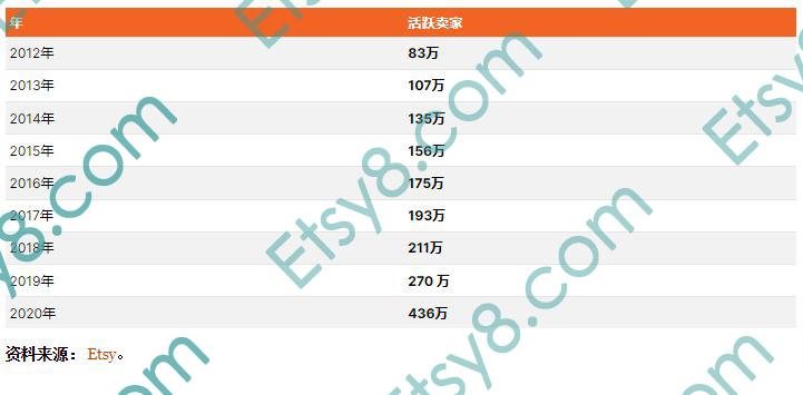 etsy注册指导,etsy注册地址填什么