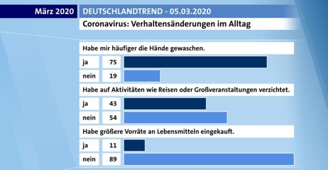 德国疫情死亡人数总共有多少,德国确诊超10万例