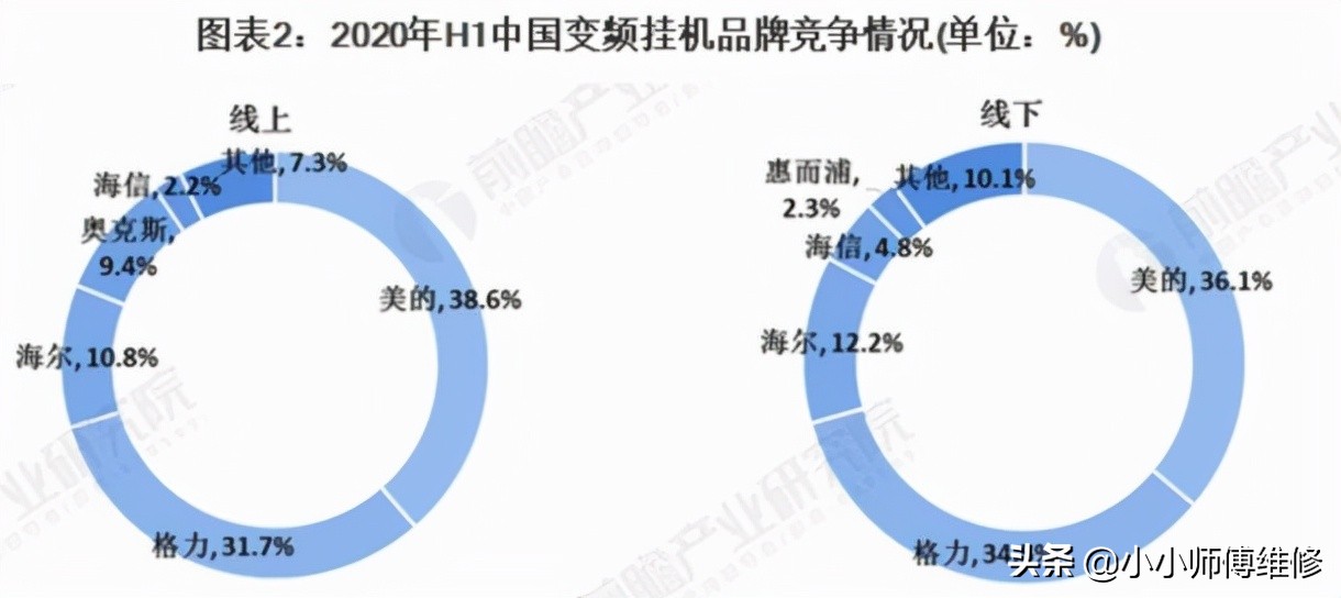 松下空调三菱空调大金空调,空调选购指南2021年空调怎么选