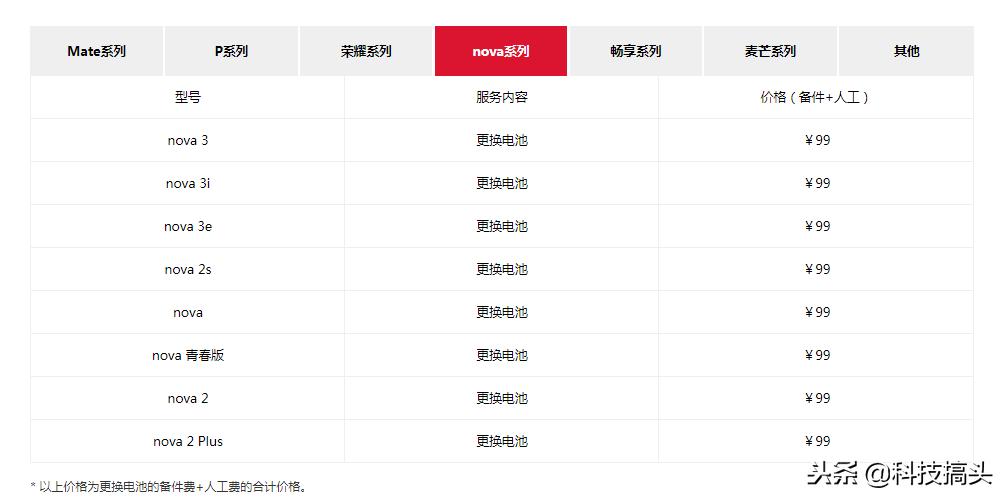 华为手机换电池活动包括哪些机型,华为官方换电池有什么条件吗