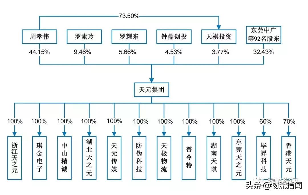 起底天元：去年营收10个亿，如今二度冲刺IPO