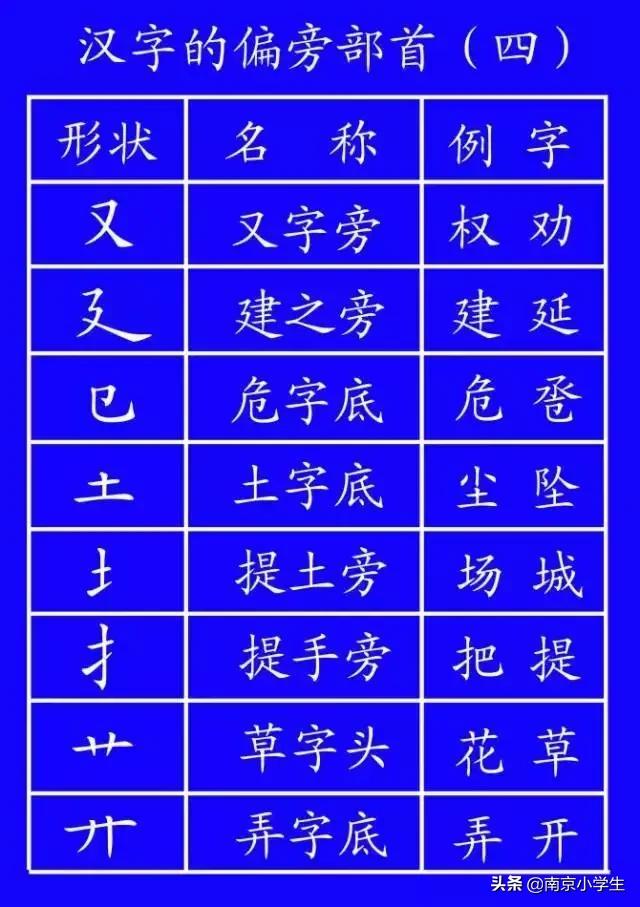 笔顺标准写法正式出台超全面,正式出台的笔顺标准写法超全面