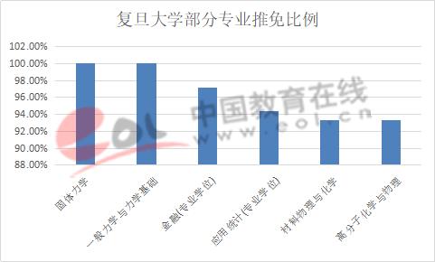 高考志愿到底选专业还是选学校,高考志愿选学校还是选专业重要