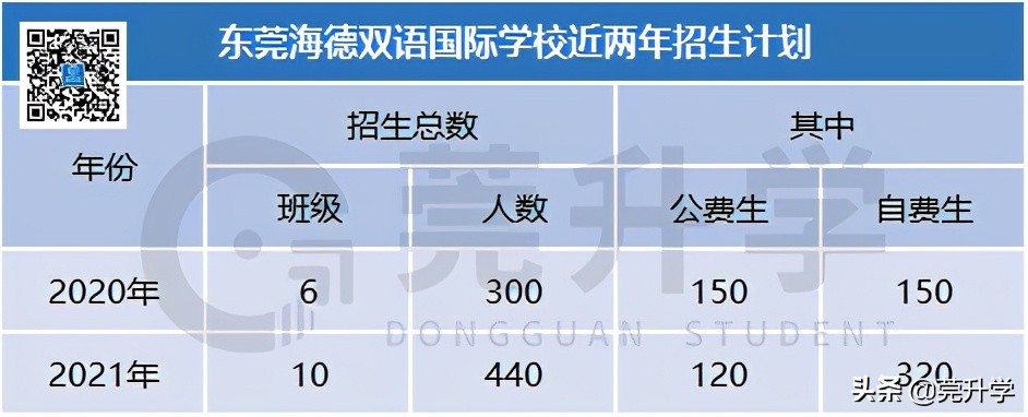 东华松山湖高级中学多少分录取,东华松山湖高级中学招生名额