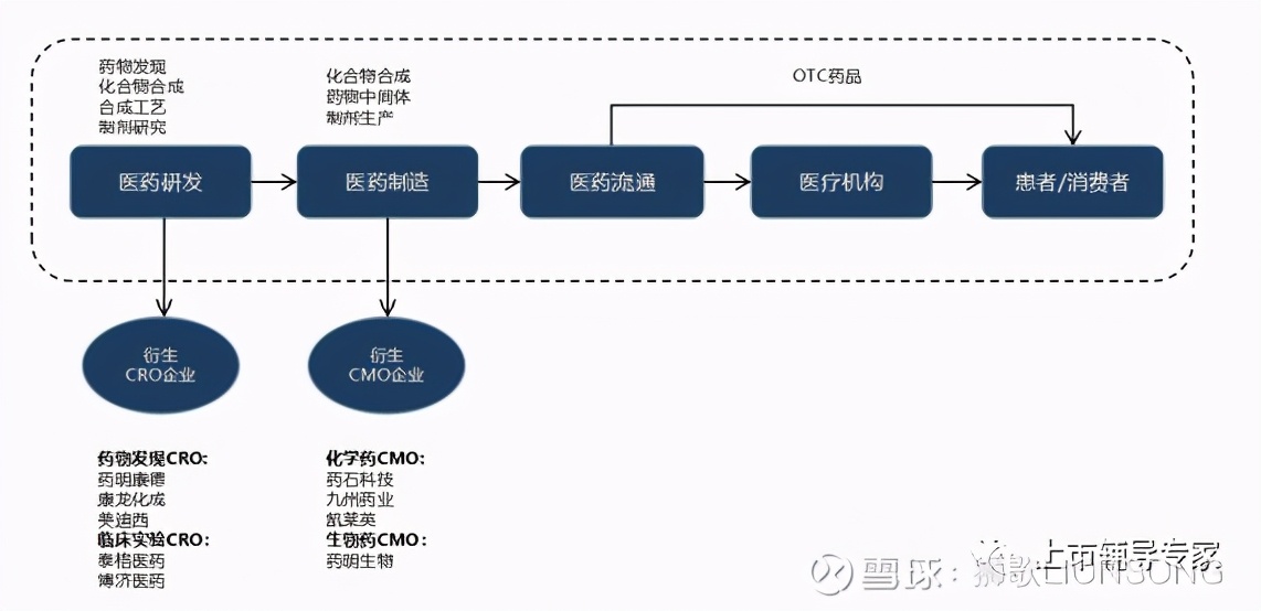 2022年中国创新药行业占比,2021年创新药