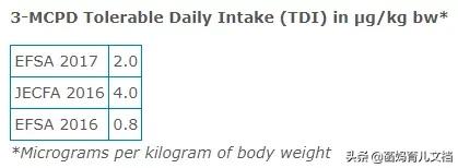 香港消委会奶粉测试结果,香港消委会检测15款婴儿奶粉