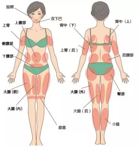 如何瘦双下巴和婴儿肥,小孩怎么快速减掉双下巴