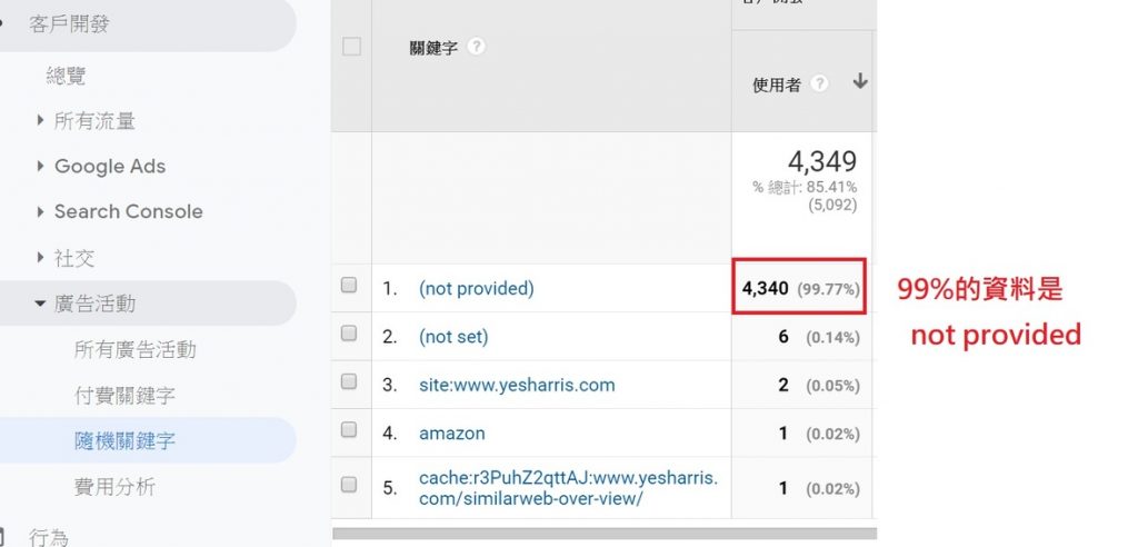 新手学习GoogleAnalytics的三个重要观念