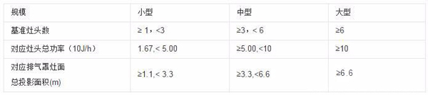 餐饮油烟排放适用哪个法,餐饮业油烟排放法律法规