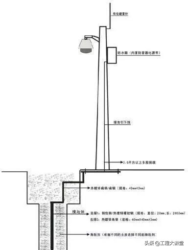 视频监控系统施工六大注意事项,完整版视频监控系统管理制度