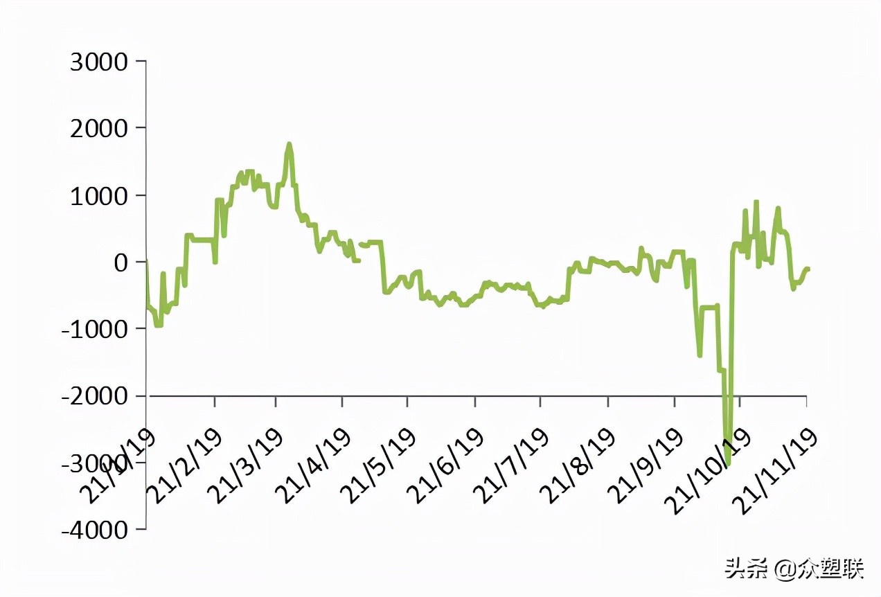 pvc反弹空间或受限,电石pvc行情走势分析