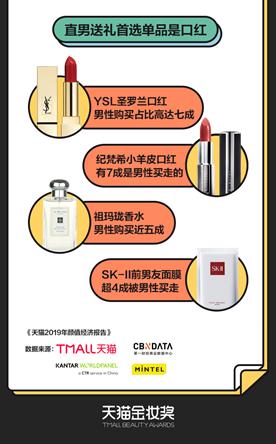 花儿为什么这样红？超3亿人在天猫购买化妆品