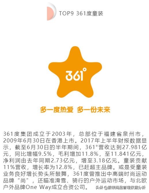 中国童装市场分析及趋势分析,国内童装重点企业盘点