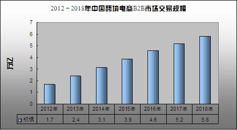 2022年跨境电商企业分布图,2020年第二季度广东跨境电商规模