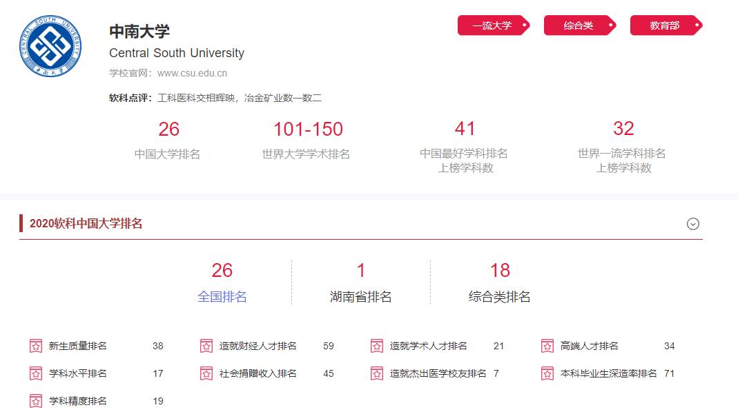 重磅!在今年发布的8个榜单中,湖南这个大学实力超群!