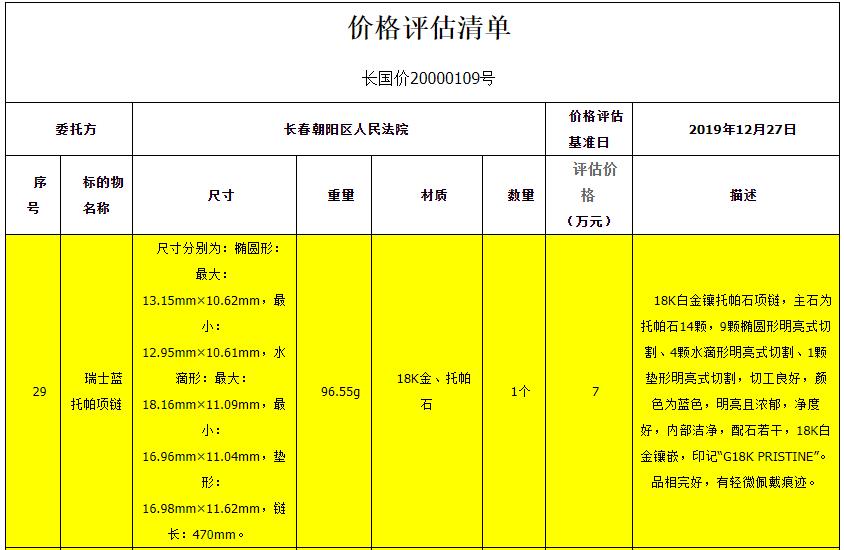 首次京城国际拍卖会,第一次拍卖会