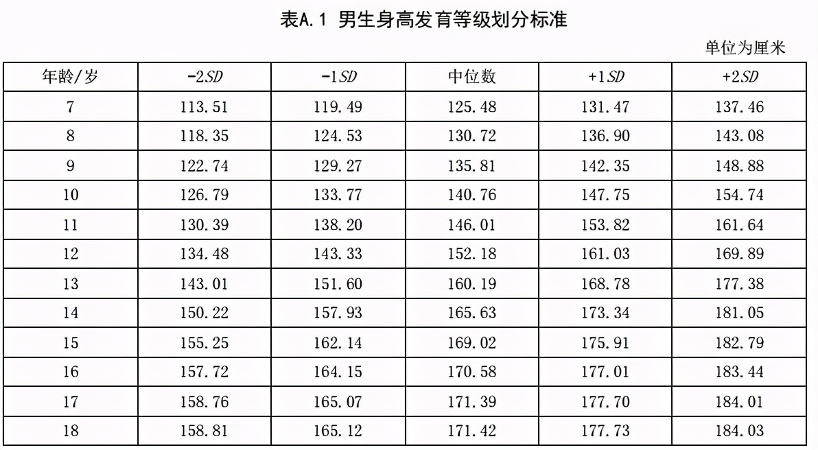 儿童7-9岁提升身高训练方法,父母个子矮如何提高孩子的身高